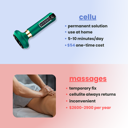 CelluCup™ Infrared Cupping Massager